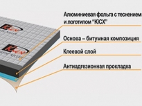 Шумоизоиляционный материал KICX EXTREME 4